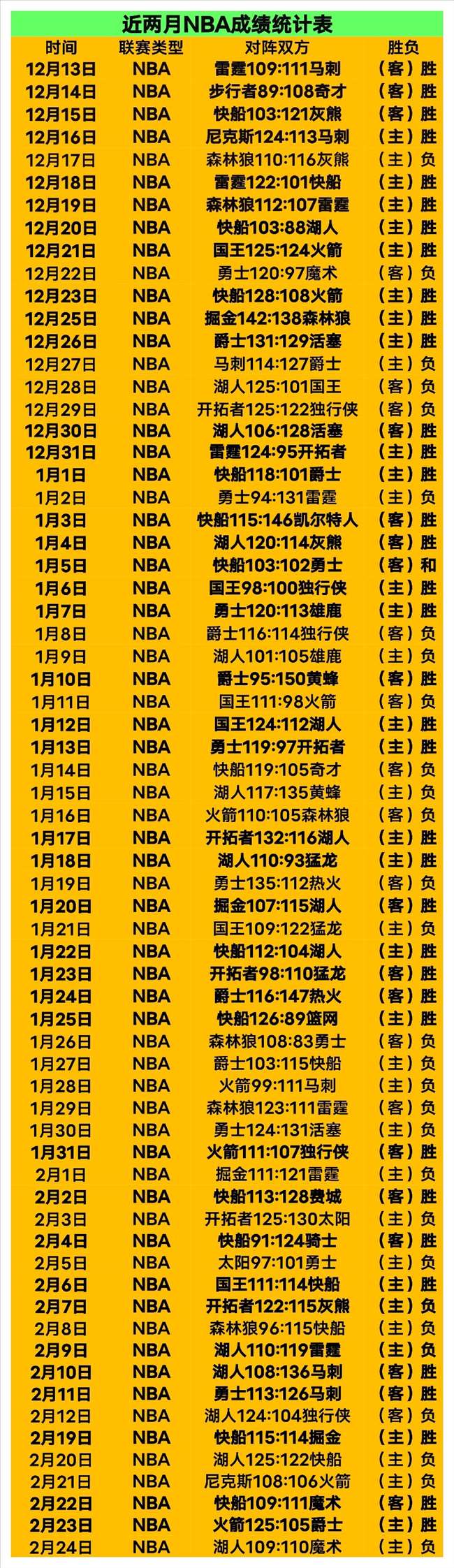 王曼昱冲击,福冈总决赛,女单冠军,欧博娱乐官网,欧博娱乐官网,欧博娱乐官网在线娱乐平台