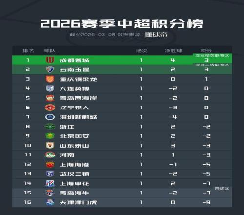 独家重磅,南京足球劲,旅携手孟振,欧博娱乐官网,欧博娱乐官网,欧博娱乐官网在线娱乐平台