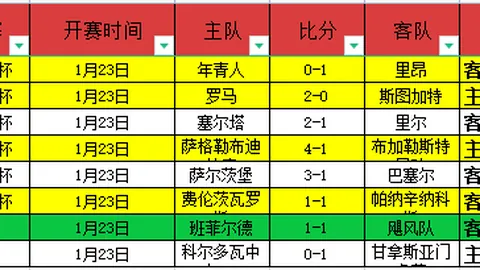 八村塁加盟助阵球队，东契奇期望其提升上篮技巧