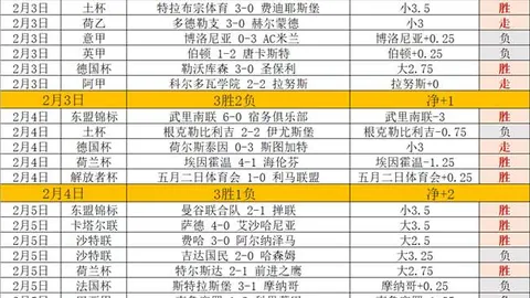 拜仁与奥格斯堡交战纪录辉煌：32场激战取得26胜，德甲客场斩获9胜，挑战次数达13场