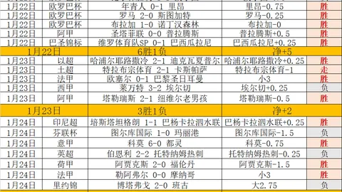 大谷翔平、贝兹领衔，道奇巨星助推“令和怪物”加盟成功