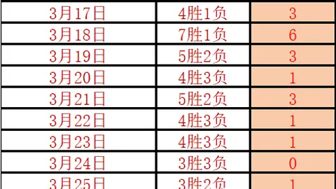 大乐透期号专家质合分析：主队机会五人缺阵或改写赛果